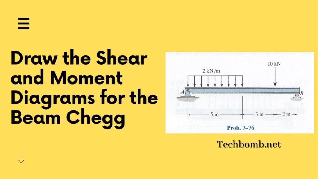 Draw-the-Shear-and-Moment-Diagrams-for-the-Beam-Chegg.jpg