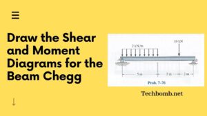 Draw-the-Shear-and-Moment-Diagrams-for-the-Beam-Chegg.jpg